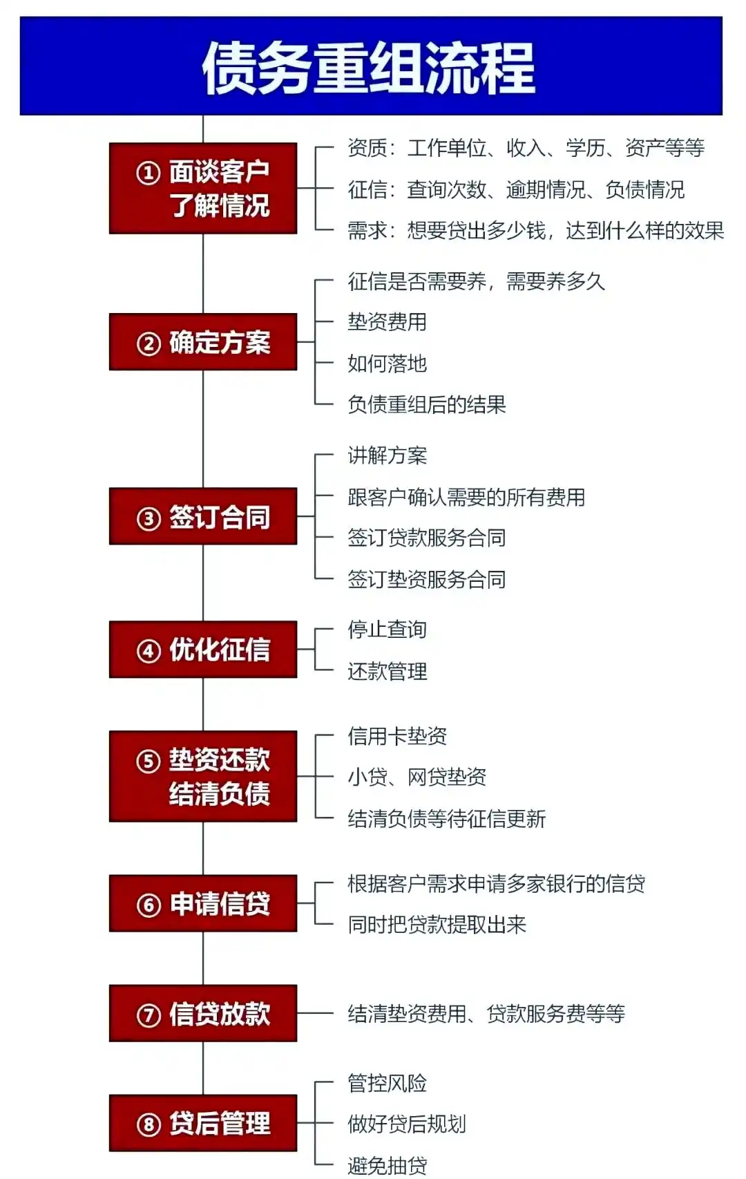 在个旧，中小企业也可以债务重组吗？
